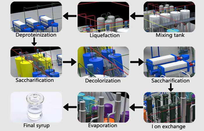 High-fructose-syrup-production-process.jpg